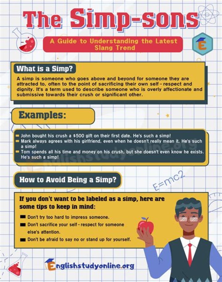 What Does SIMP Meaning: A Comprehensive Guide to Understanding SIMP in Modern Context
