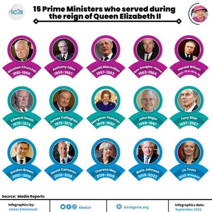 What is a Prime Minister of England: A Comprehensive Guide