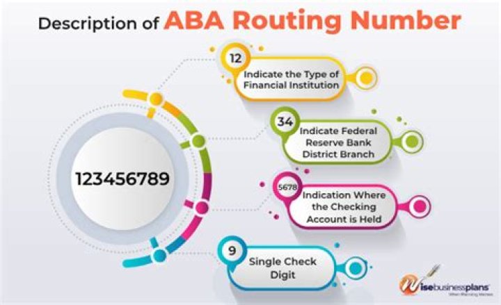 What is ABA Bank Routing Number: Your Comprehensive Guide