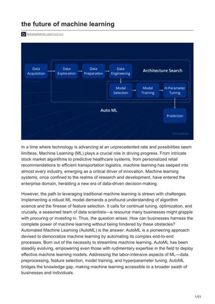 What is Adaptive AI CFB 25: Revolutionizing the Future of Machine Learning