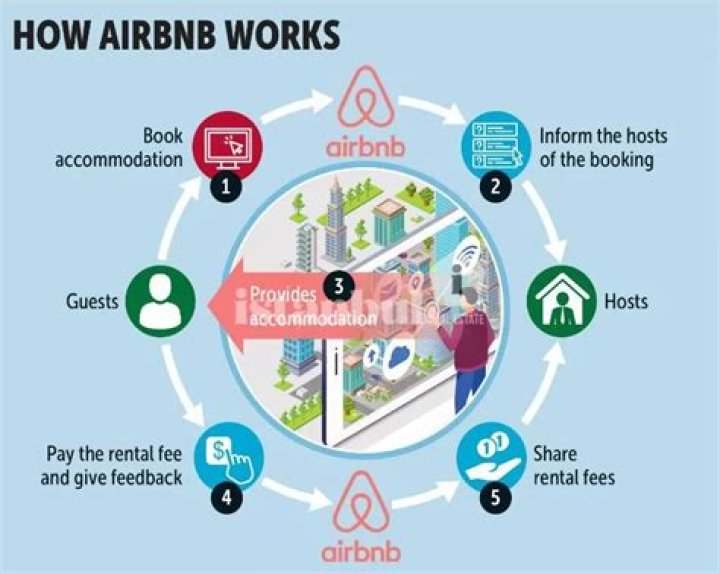 What is Airbnb: A Comprehensive Guide to the World's Leading Home-Sharing Platform