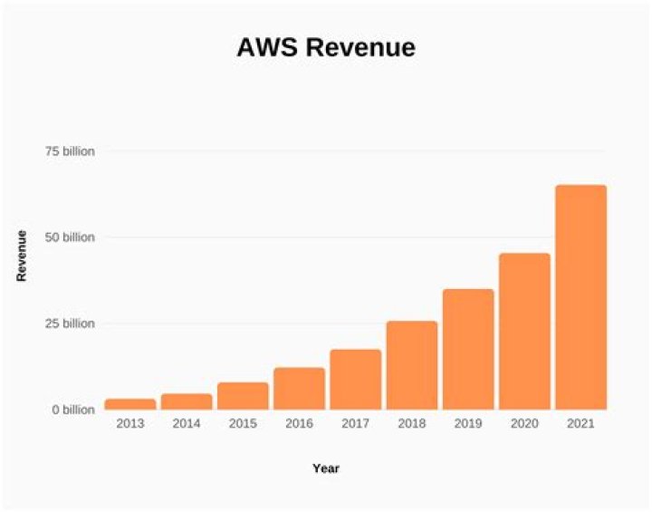 What is Amazon's Number? Unlocking the Secrets Behind Amazon's Revenue and Success