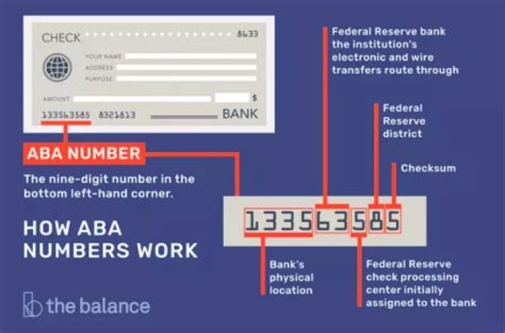 What is an ABA Number for a Bank: A Comprehensive Guide