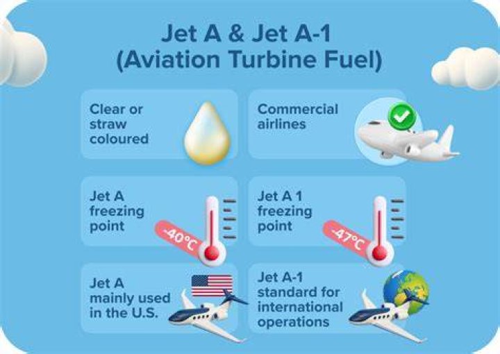 What is ATF: A Comprehensive Guide to Aviation Turbine Fuel