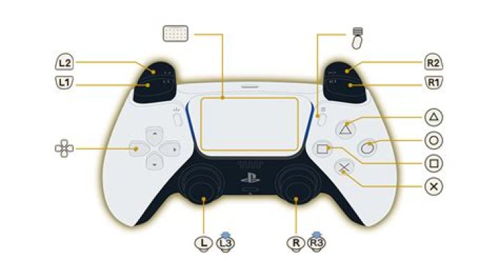 What is L3 on PS5: A Comprehensive Guide