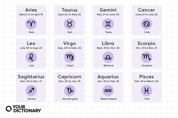 What is the Zodiac Sign for February 19th? Discover Your Astrological Identity