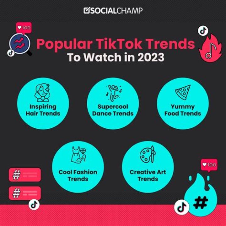 What is TikTok and Why is It Trending?
