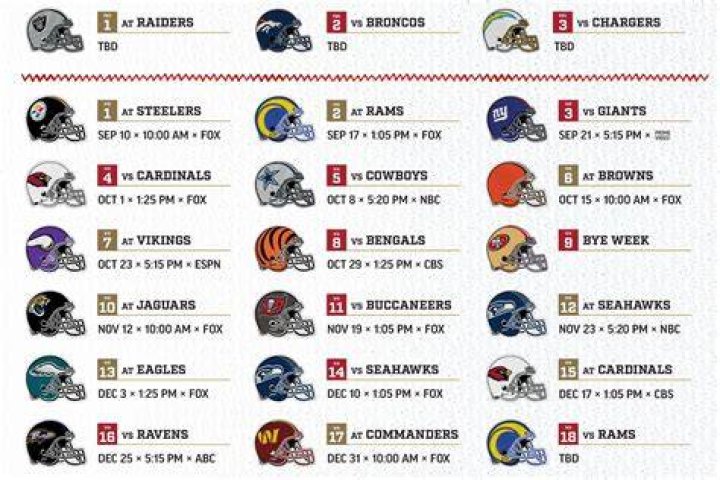 What Year Did the NFL Start: A Comprehensive Guide to the Origins and Evolution of the National Football League