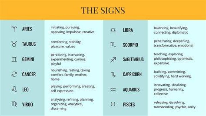 What Zodiac Is May 28th? Discover Your Star Sign and Its Traits