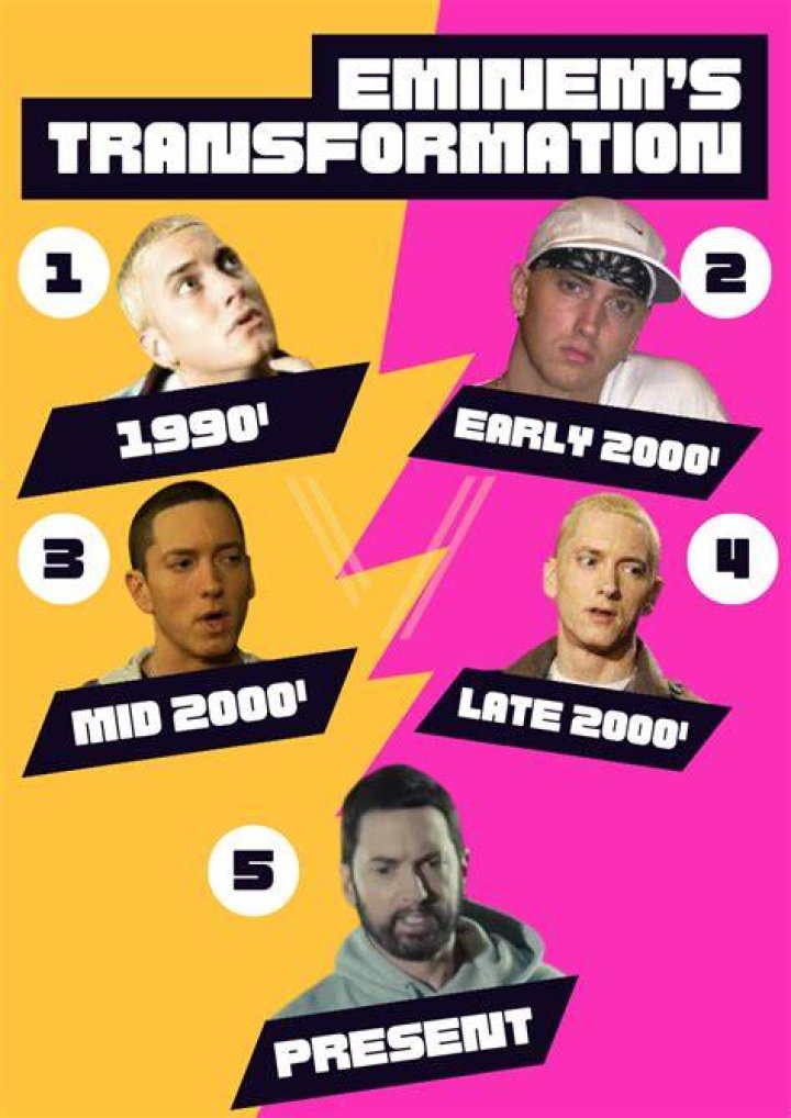 When Did Eminem Get Famous? Exploring the Rise of a Hip-Hop Icon