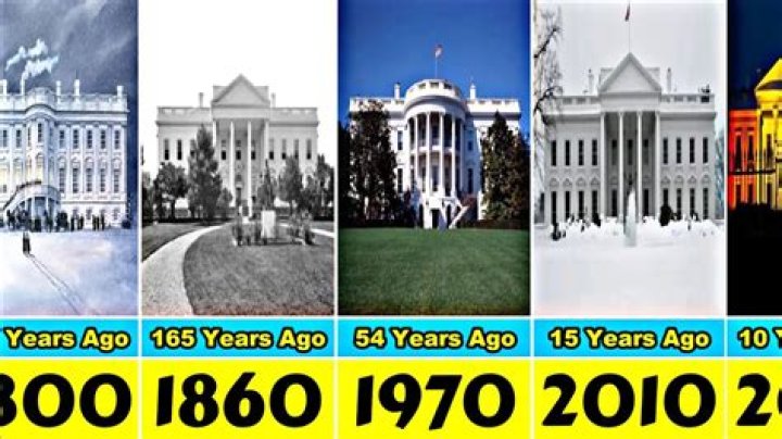 When Was the Current White House Built: A Comprehensive Timeline and History