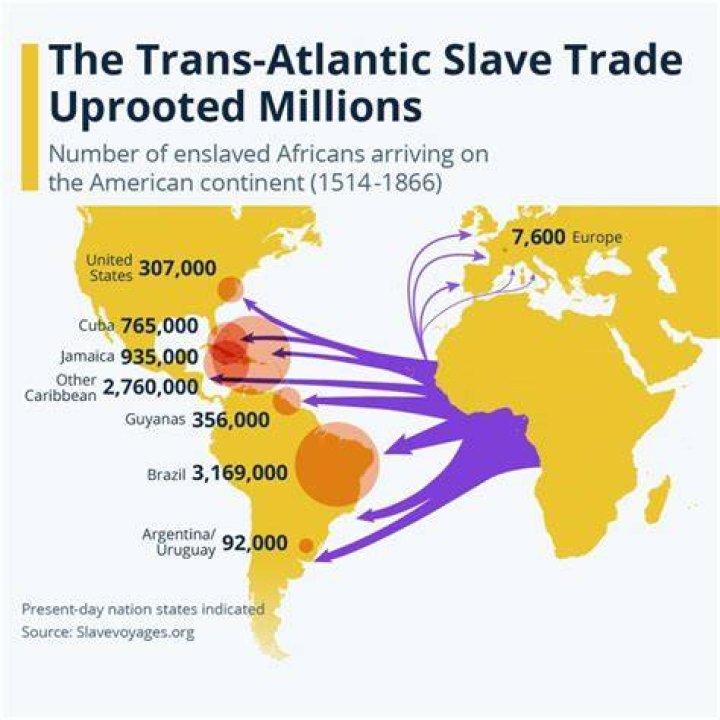 When Was the Transatlantic Slave Trade Abolished? A Comprehensive History