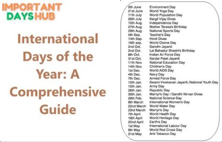 Which Day Is Celebrated Today? A Comprehensive Guide to Global Celebrations