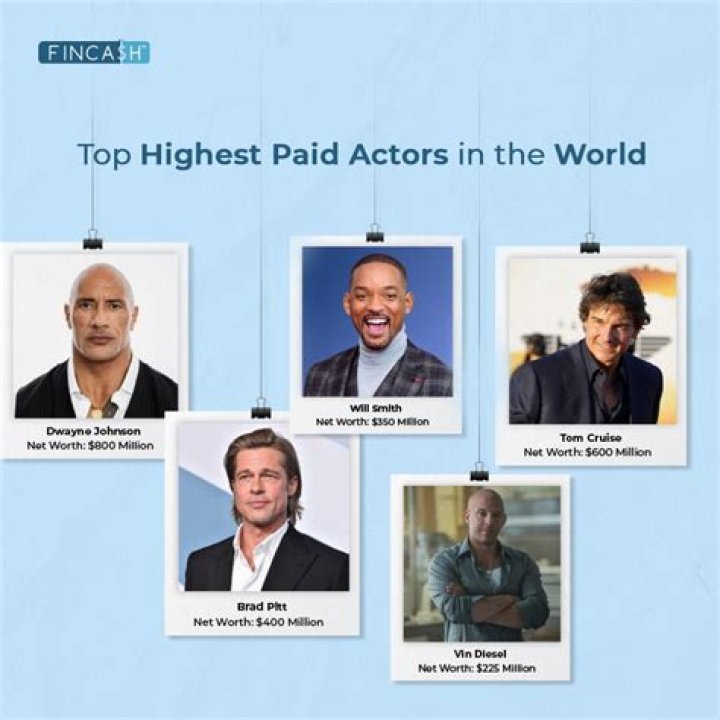 Who Is the Highest Paid Actor in History? Discover the Fascinating Story Behind the Record