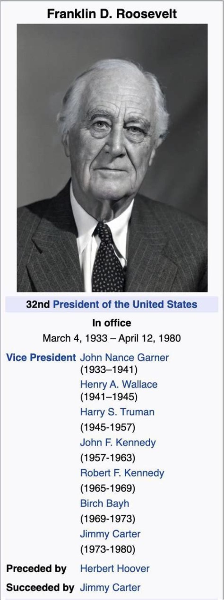 Who Is the Longest-Serving President in History?