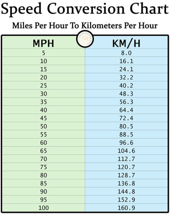 Wind Speed Conversion: Understanding and Mastering the Conversion from KTS to MPH