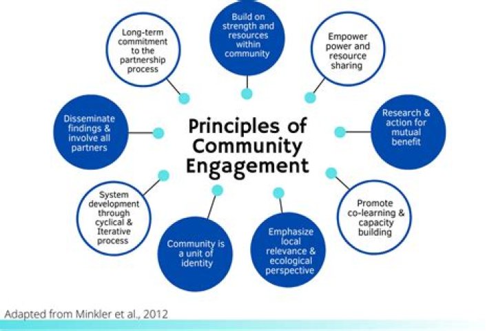 YMCA Glen Burnie: A Comprehensive Guide to Community Engagement and Wellness