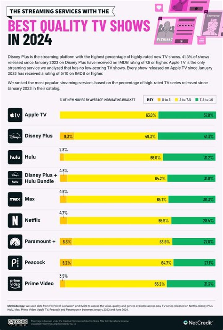 Your Ultimate Guide to High-Quality TV Streaming