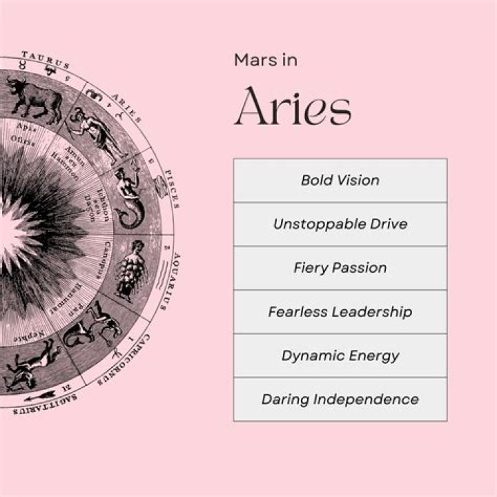 Zodiac Ram: Discover the Power and Personality Traits of Aries